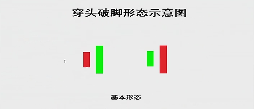 低位阴包阳的操作技巧与策略分享！