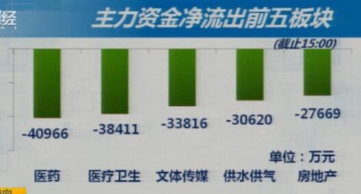 回抽量价配合  主力主动护盘