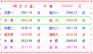 【乾坤三线指标下载】再现黑色星期四   大盘将再度探底