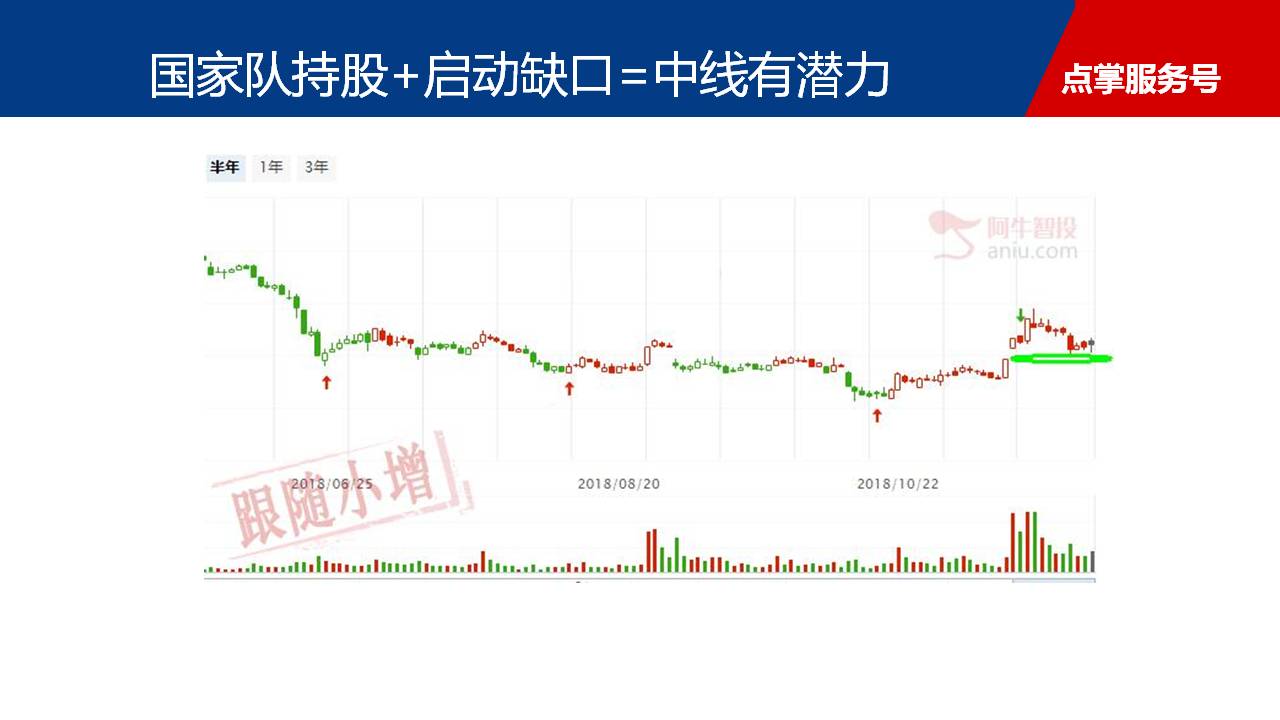 利用跳空缺口捕捉中线潜力股技巧分享