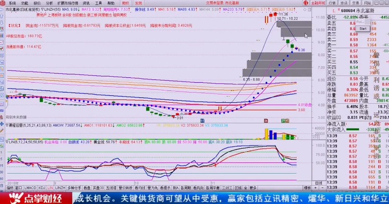 【观点】林整华：5G概念熄火，重点关注这一板块！