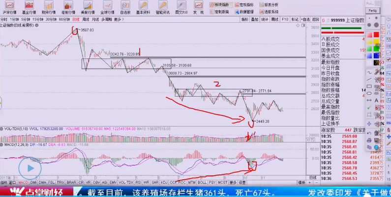 【观点】吴道鹏：重磅会议即将落地，缠论揭秘第二类买点！