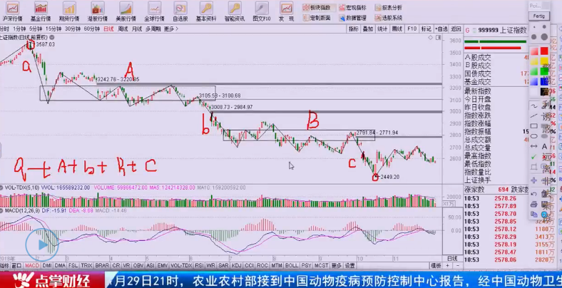 【观点】吴道鹏：重磅会议即将落地，缠论揭秘第二类买点！