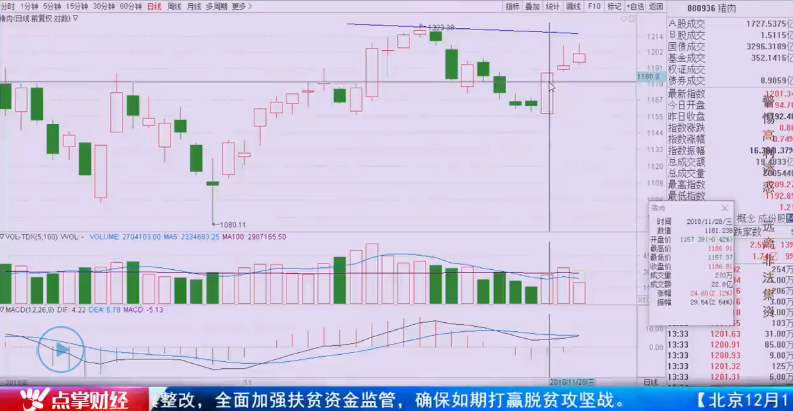 【观点】南松：抄底这类个股，成功率大增！