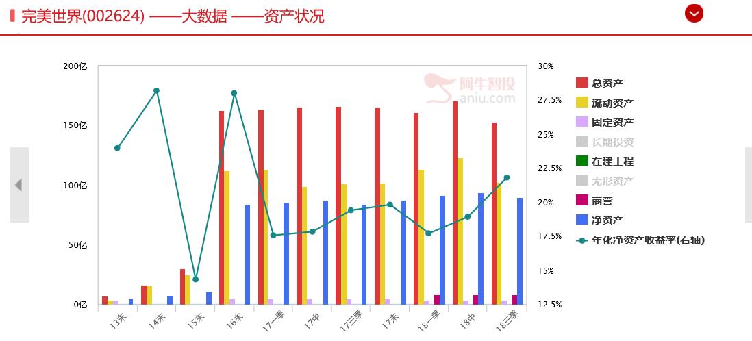 完美世界，玩游戏的公司可以投吗？