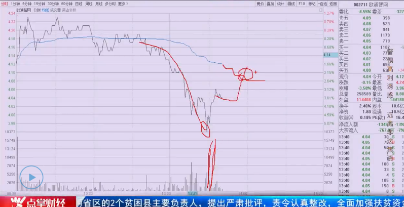 【观点】南松：抄底这类个股，成功率大增！