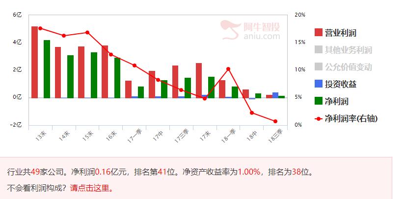 月线出现筑底信号，两只国家队持仓股潜力大