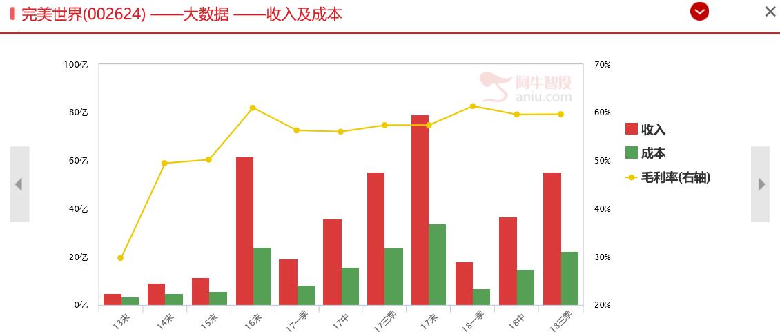 完美世界，玩游戏的公司可以投吗？