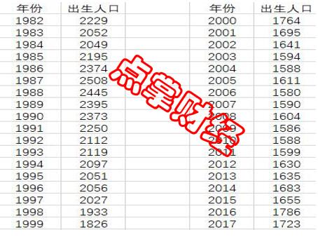 房地产人口红利进入尾声，受伤的还是80后和90后！