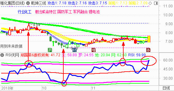【RSI系列课程指标下载】上证50  未来几月将有重大突破方向