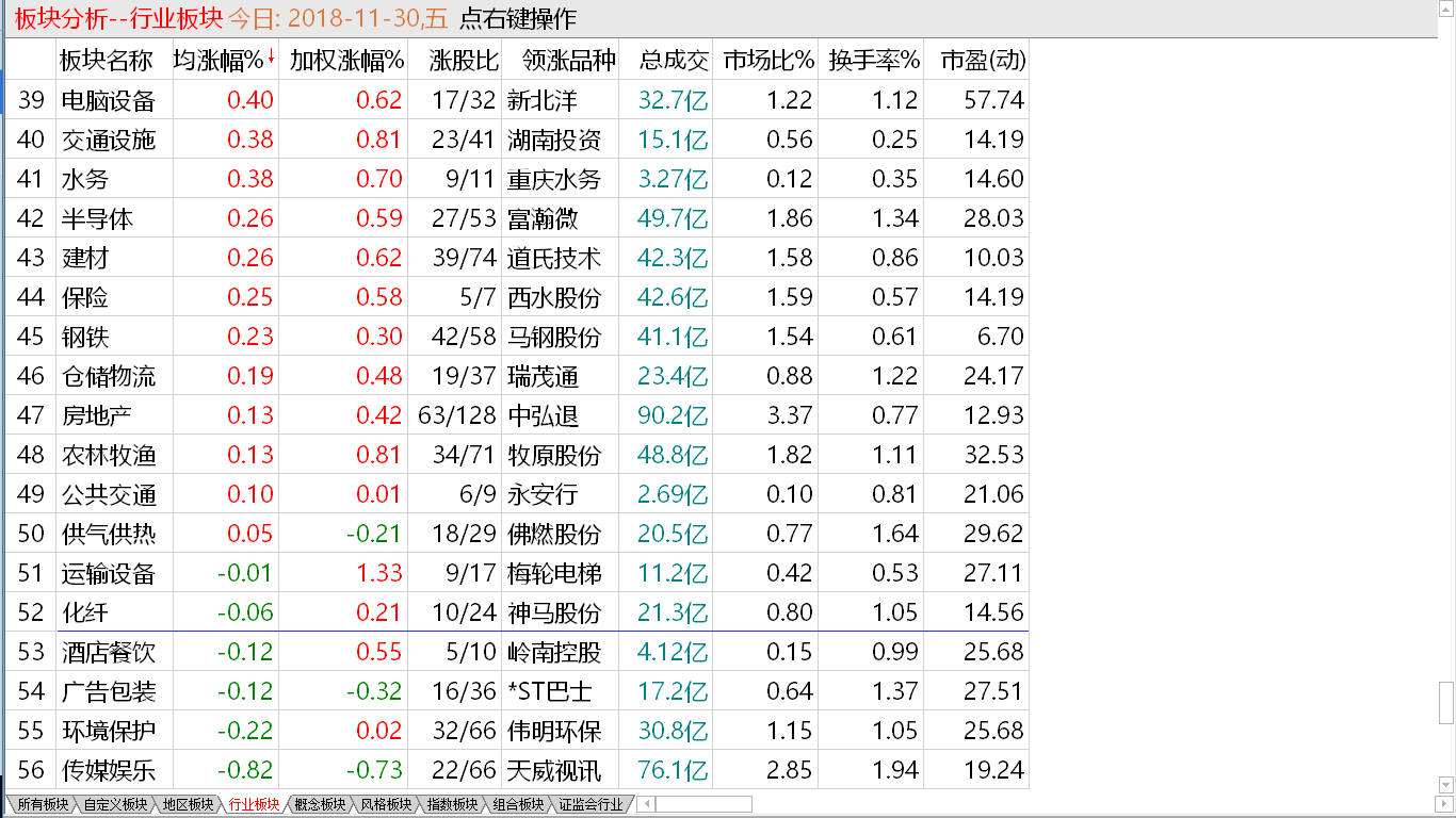 一周没有方向