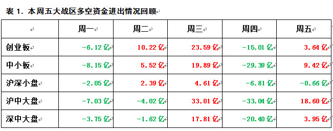 11月顺利收关，12月再接再厉（俊哥深度月评）