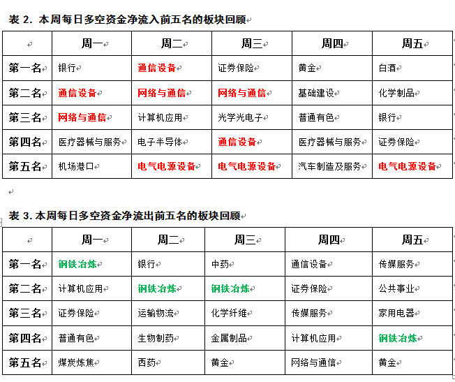 11月顺利收关，12月再接再厉（俊哥深度月评）