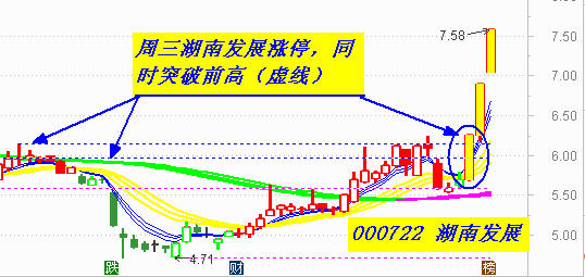 【乾坤三线指标下载】乾坤三线涨停突破模型课程补充