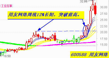 【乾坤三线指标下载】乾坤三线涨停突破模型课程补充