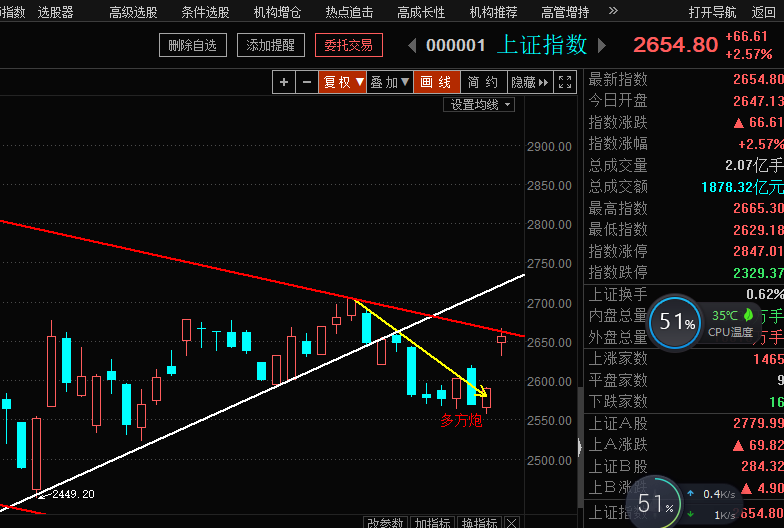 科技暴涨背后的最大原因（战略深度夜评）