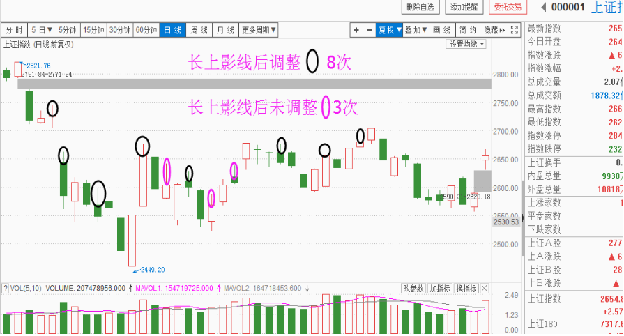 熊市利好反弹的典范——当心一日游，明日分化见真章（真涨）