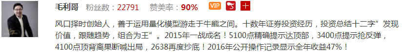 【观点】毛利哥：右侧机会展现，题材多点开花，选股操作就看它！