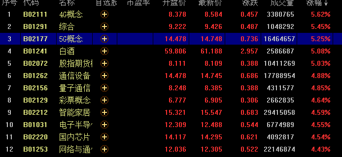 穿云箭升起，千军万马来相见（俊哥暗战系列午评）