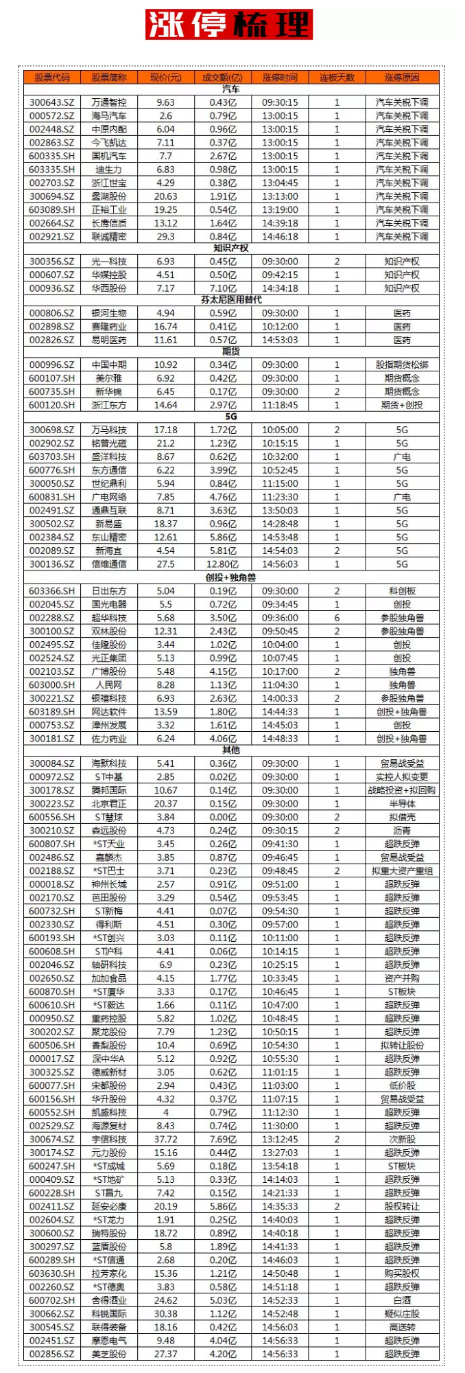 12月开门红，但我只看了半天盘