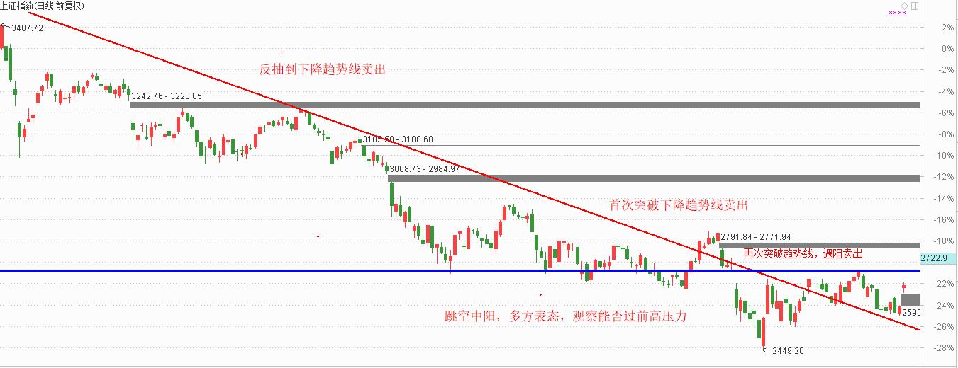 关注前高压力，分享两只出现启动缺口的潜力股