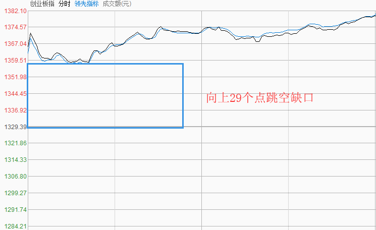 李国辉：今日收盘后市场的几个变化