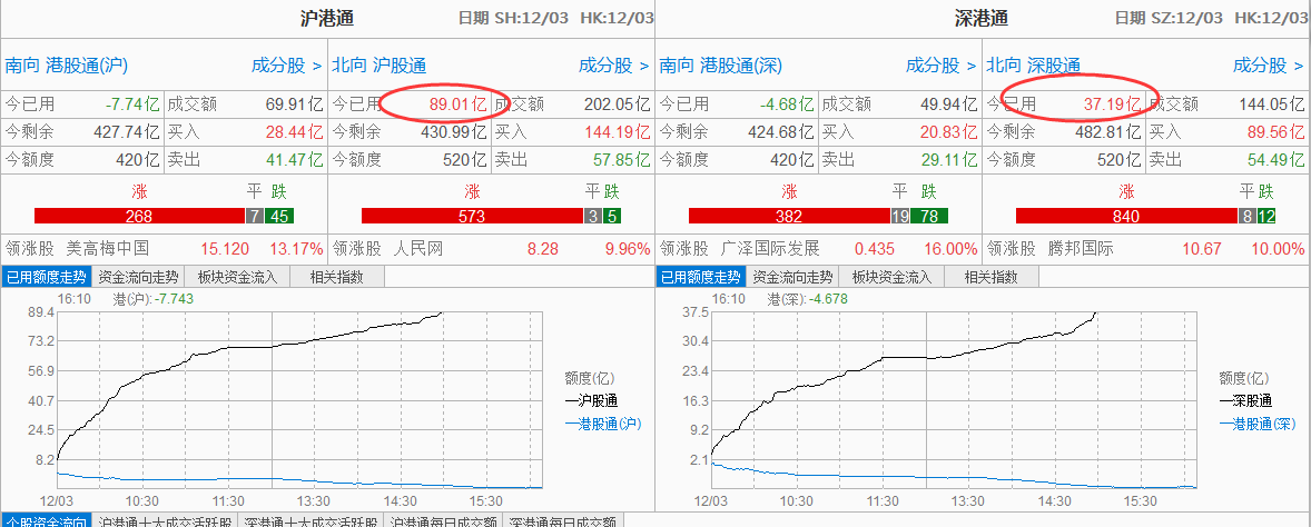 李国辉：今日收盘后市场的几个变化