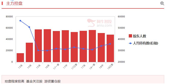 关注前高压力，分享两只出现启动缺口的潜力股