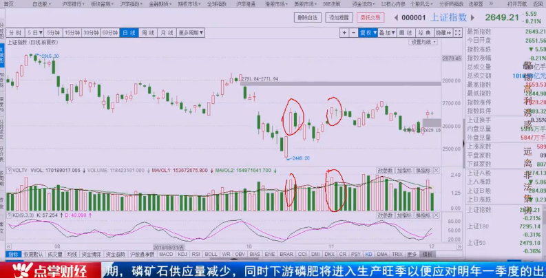 【观点】田青：机构蓄势待发，这类股更有机会！