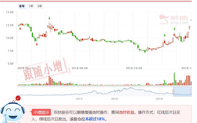 汽车零部件上涨逻辑及思路分享