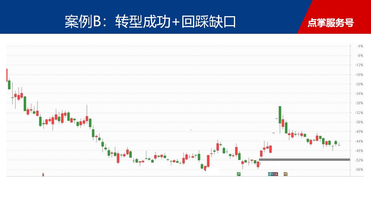 缩量阳线多方稍稍占优，两只超跌股值得关注