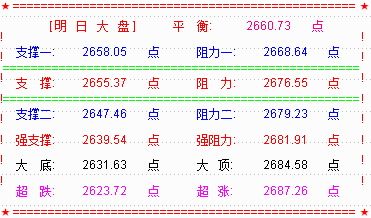 【乾坤三线指标下载】大盘收震荡小阳  短期压力看2700点