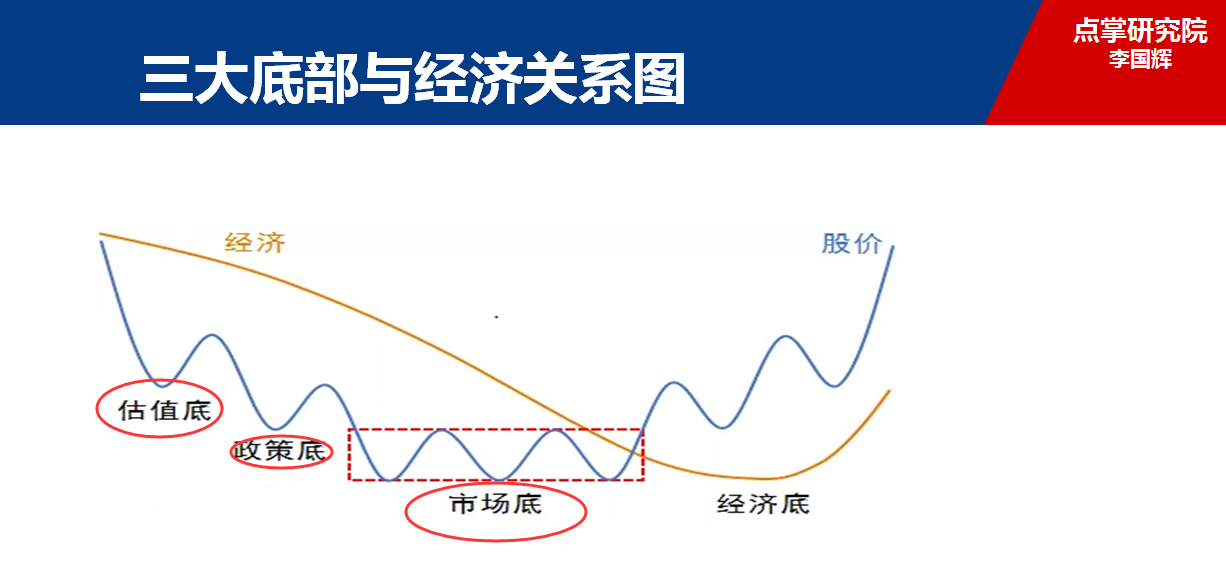 李国辉：市场连续反弹中，但动能将逐渐衰竭