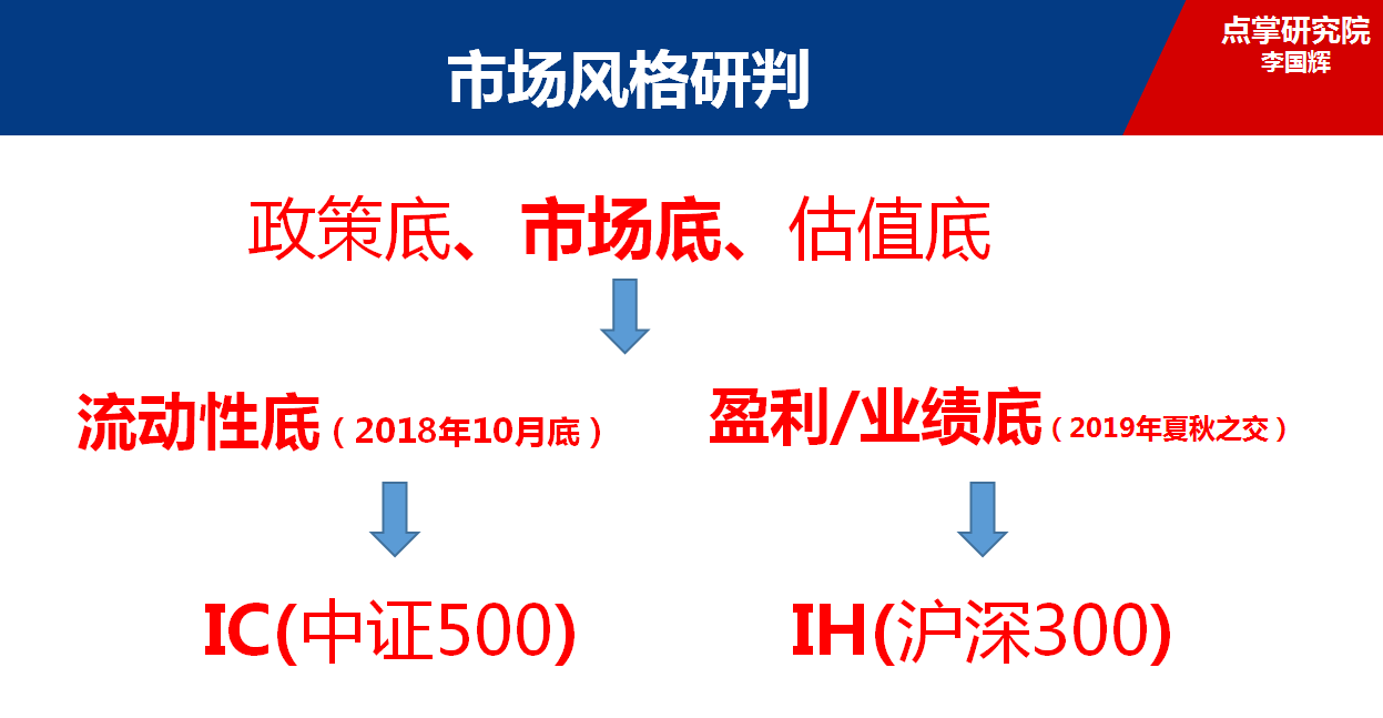 李国辉：市场连续反弹中，但动能将逐渐衰竭