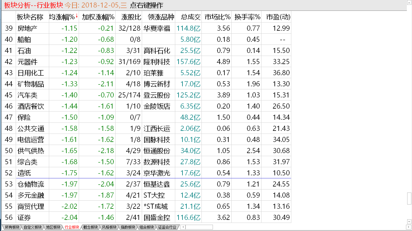 突破缺口成立