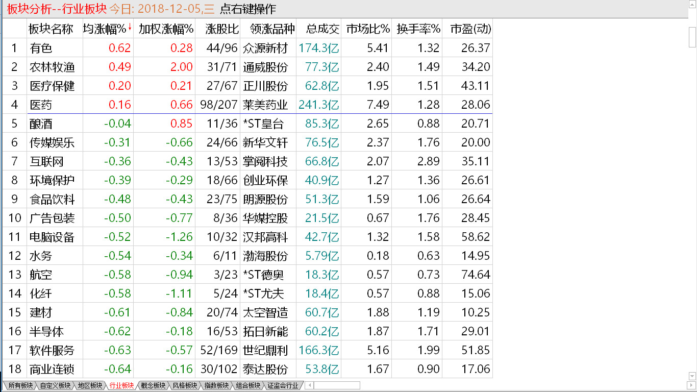 突破缺口成立