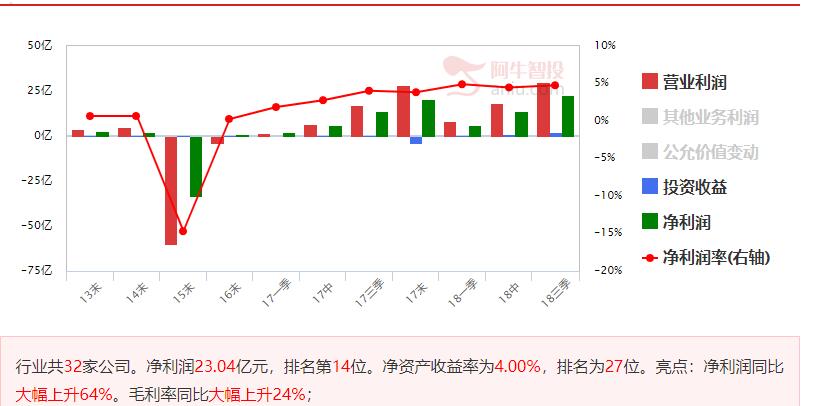 上有压力下有支撑，合适仓位搞搞个股