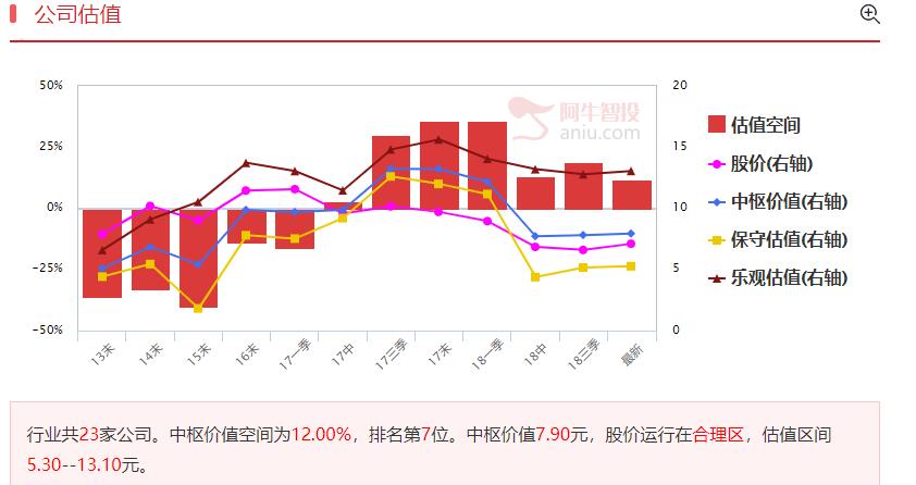 黄金股投资逻辑以及机会风险分析