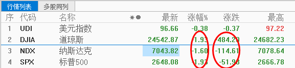 黑色星期四上演，全球股市再度暴跌