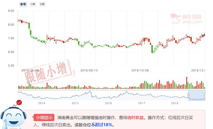 黄金股投资逻辑以及机会风险分析