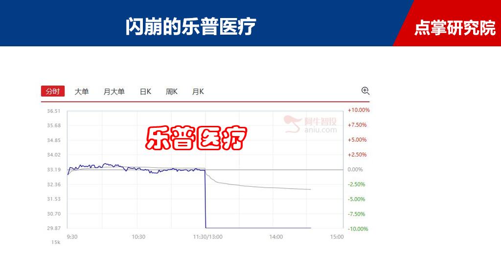 2018.12.6，今天我第一次对股市的下跌感到高兴！