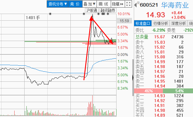 李国辉：4+7”城市带量采购，利好优质医药股