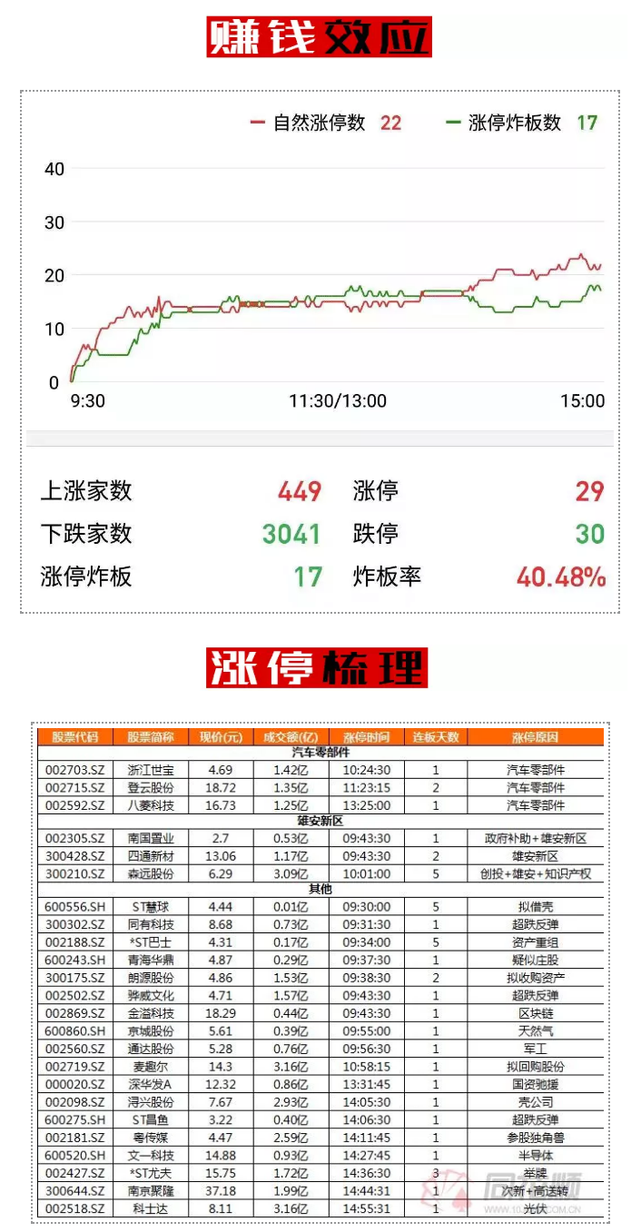 突然感觉没什么意思了……