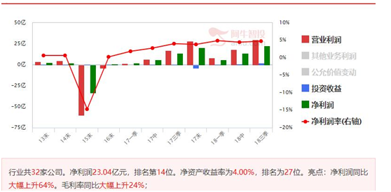 回补缺口，前低2550点附近可再次出击！