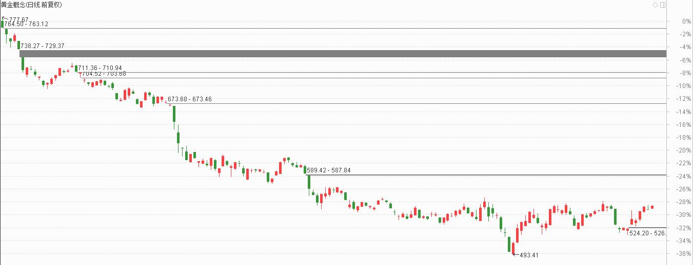 黄金股投资逻辑以及机会风险分析