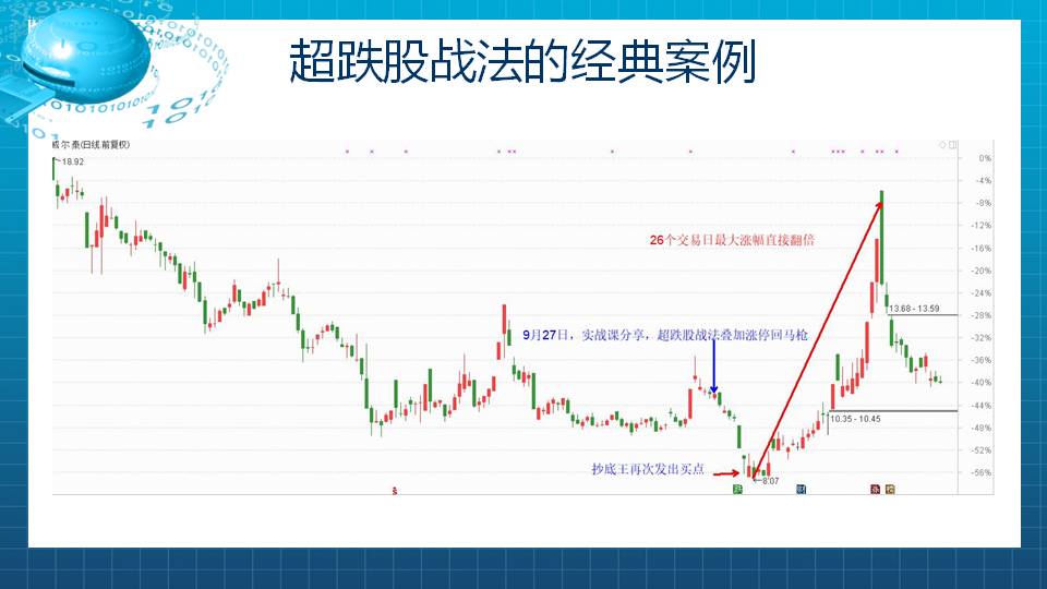 点股成金实战课明天上午包月1000元大优惠来了！