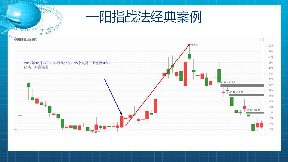 点股成金实战课明天上午包月1000元大优惠来了！