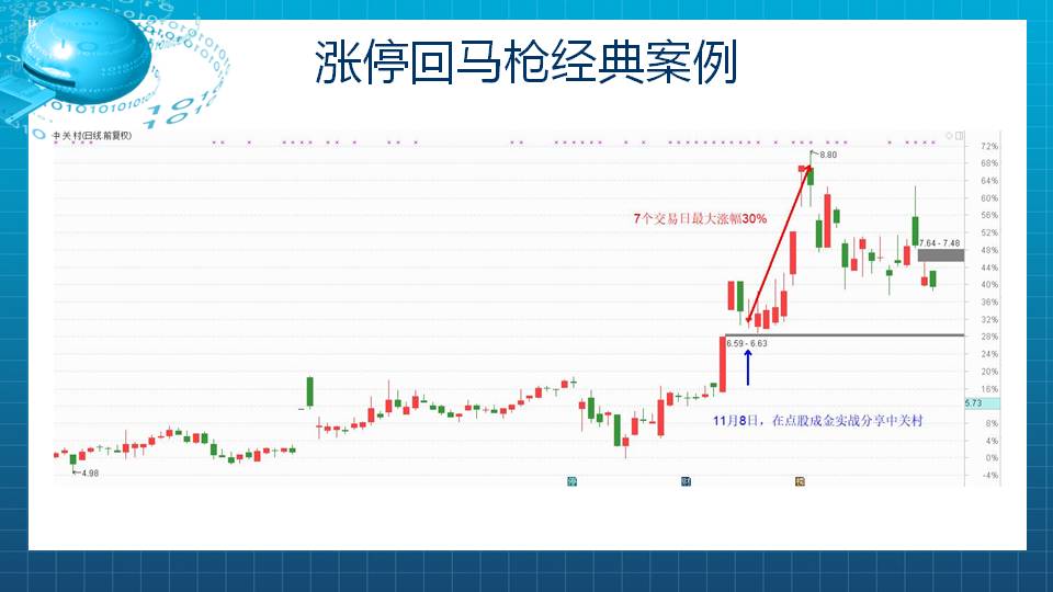 点股成金实战课明天上午包月1000元大优惠来了！