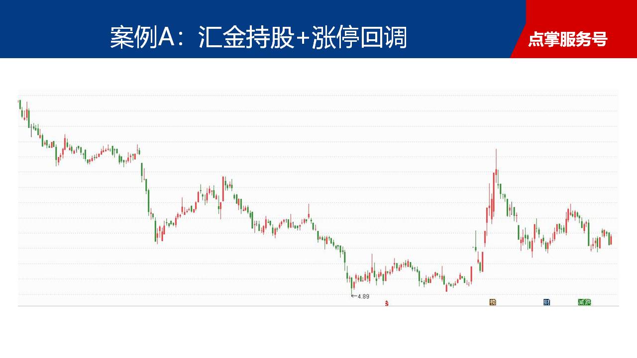 缩量十字星准备出击，两只涨停回调股机会大