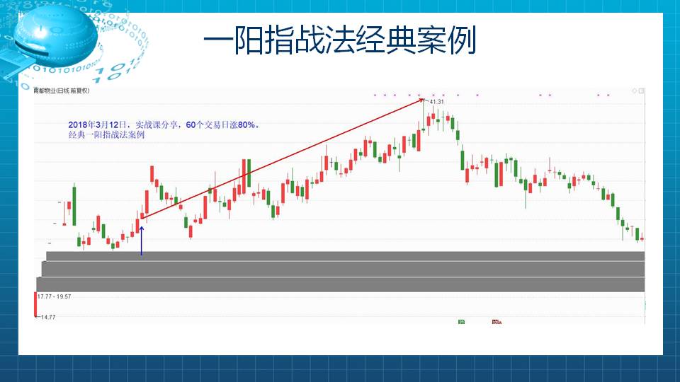 点股成金实战课明天上午包月1000元大优惠来了！